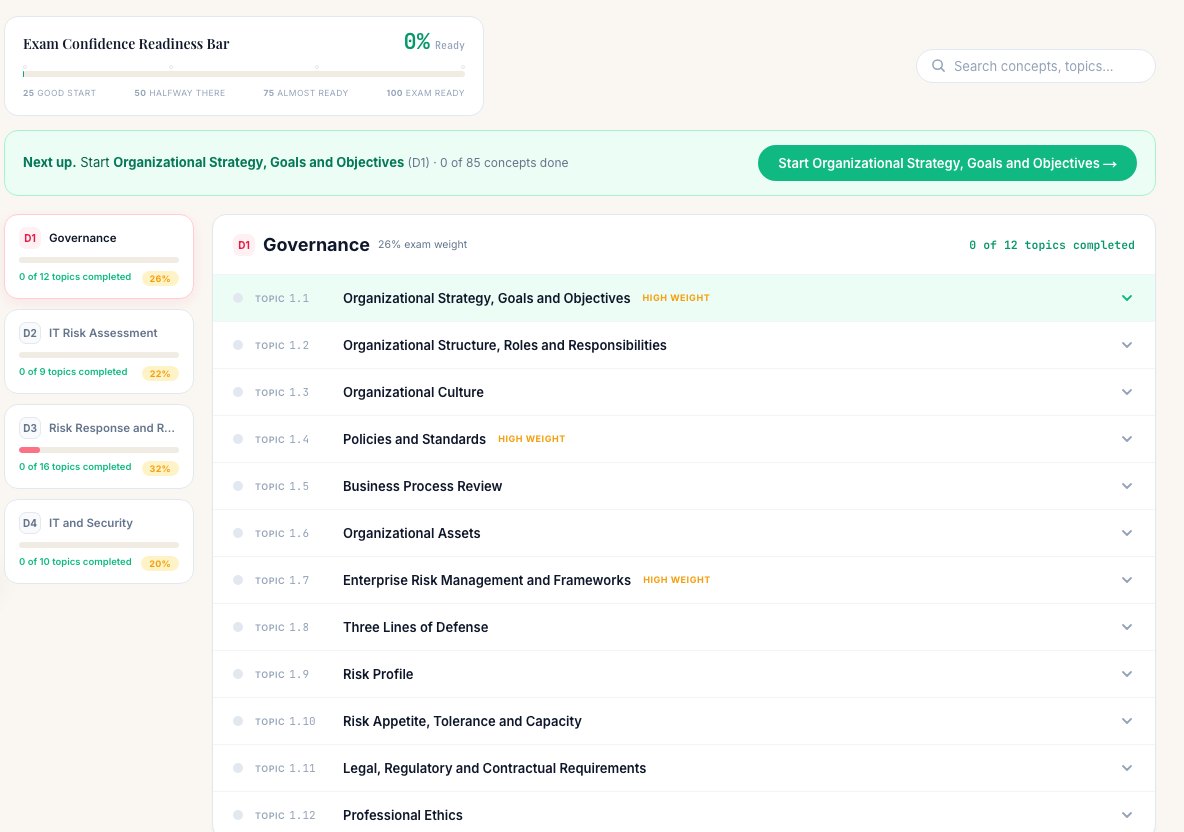 The CRISC Study Board — domain rail, topic walkthrough and readiness bar